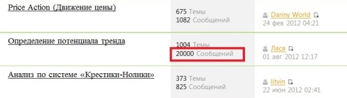 Поздравляем с 20 000 сообщением!